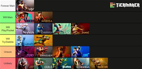 Street Fighter 6 Tier List (Community Rankings) - TierMaker