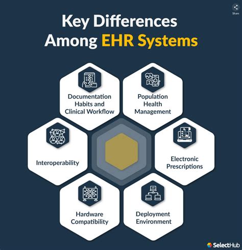 Ehr Comparison Chart For Private Practice