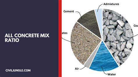 Concrete Mix Ratio | What Is Concrete Mix Ratio | Types of Concrete Mix ...