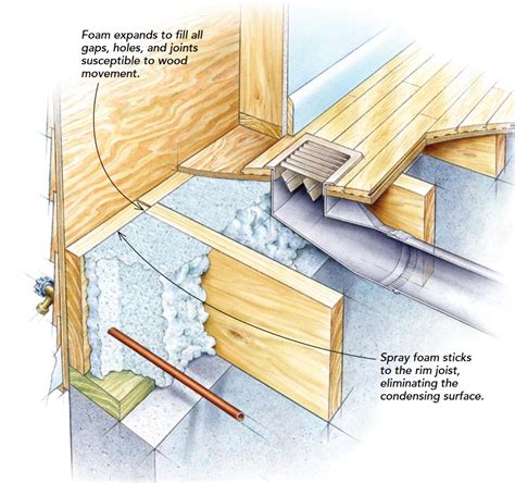 Insulating Rim Joists - Fine Homebuilding