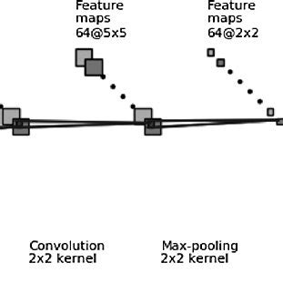 CNN architecture design. | Download Scientific Diagram