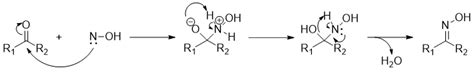 Oxime Formation Reaction – Artificial Intelligence for Chemistry