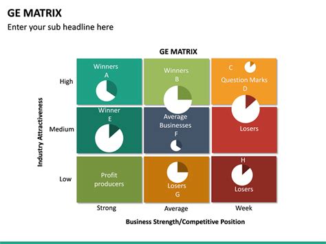 GE Matrix PowerPoint Template | SketchBubble