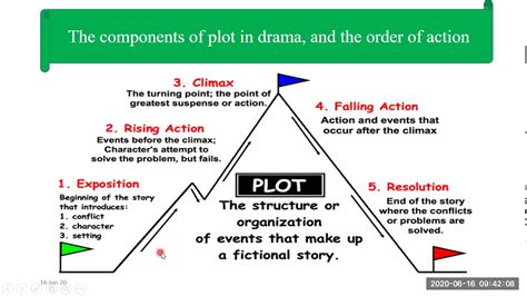 12 elements of drama - europeanrilly