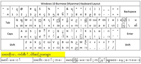 SKITFY: Windows 10, Burmese Keyboard and Myanmar Text