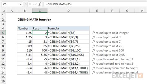 Excel CEILING.MATH function | Exceljet