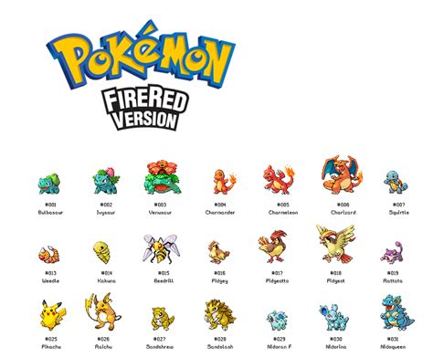 Pokemon Fire Red/leaf Green Sprite Poster - Etsy