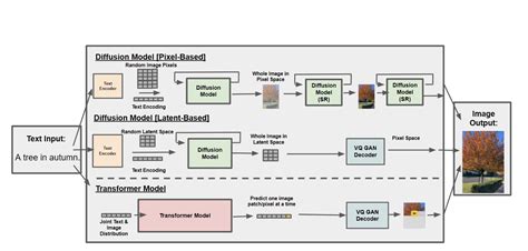 This AI Paper from Harvard and Meta Unveils the Challenges and ...