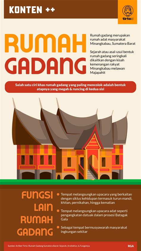 Rumah Gadang Sumatera Barat: Sejarah, Arsitektur, & Fungsinya