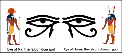 Egyptian Symbols And Their Meanings