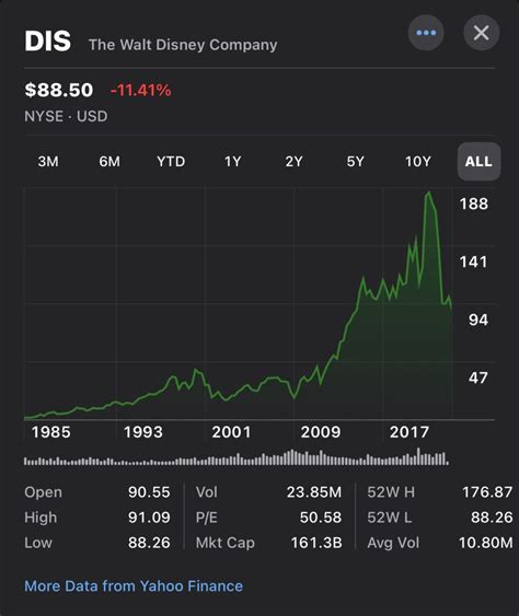 Disney Stock Dives to Multi-Year Low After Earnings Report, Analysts Call for Bob Chapek to Be ...