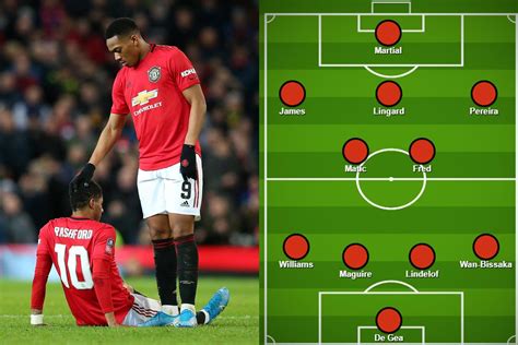 Manchester United XI vs Liverpool: Predicted lineup…