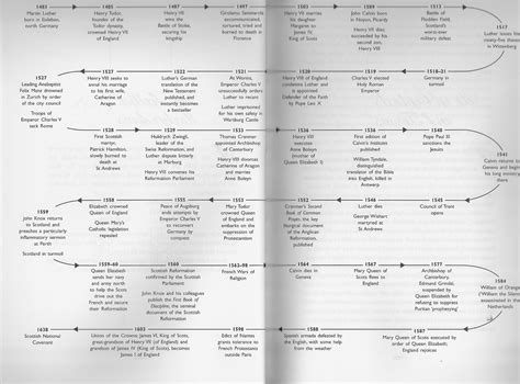 Reformation Timeline Printable