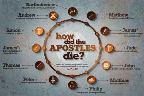 Pin on Apostles