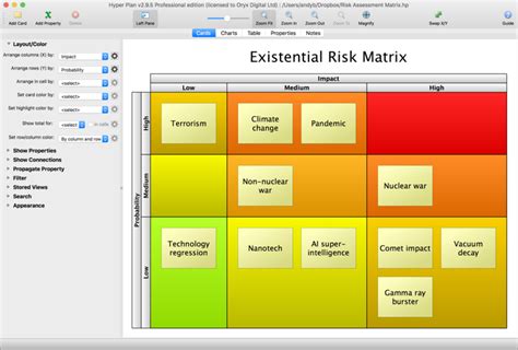 How To Create A Risk Assessment PI Matrix