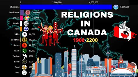 Canada Religions from 2000-2200 | Canadian Diversities | - YouTube