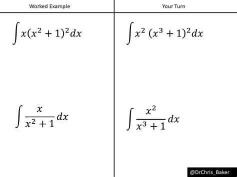 Integration: reverse chain rule – Variation Theory