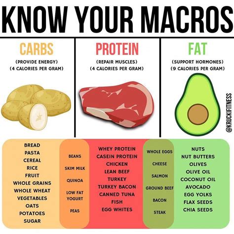 how to calculate macros for muscle gain Have trouble finding certain ...