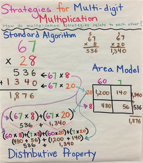 Standard Algorithm In Multiplication