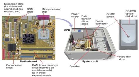 System Unit | Best Diagram Collection