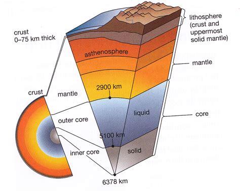 Plate Tectonics & Plate Movement - Our Changing Earth - Plate Tectonics