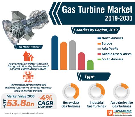 Covid-19 Impact on Gas Turbine Market 2024 Industry Challenges, by Key Players, Types ...