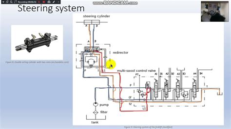 Caterpillar Forklift Hydraulic Schematic