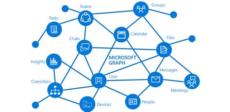 Microsoft Graph overview - Microsoft Graph | Microsoft Learn