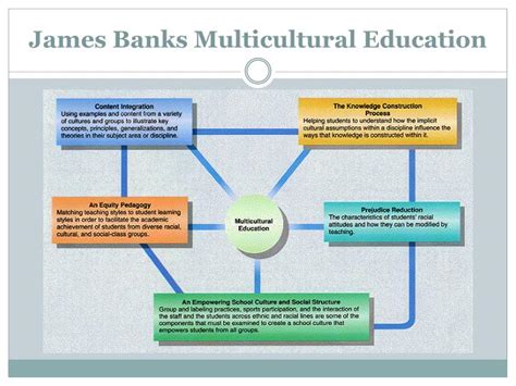 😂 Examples of multicultural education. The Importance of Integrating ...