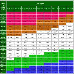 Image result for golf club distance chart | golf | Golf, Golf clubs, Golf Tips