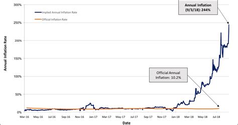 EconomicPolicyJournal.com: Iran's Annual Inflation Rate Highest In Its ...