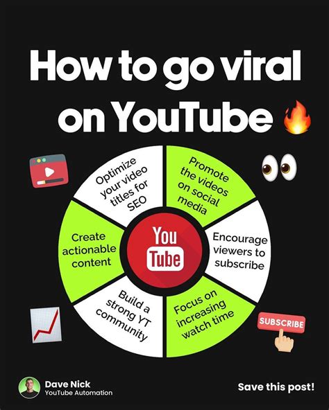 Tips on How to go viral on youtube | by Julest | Medium