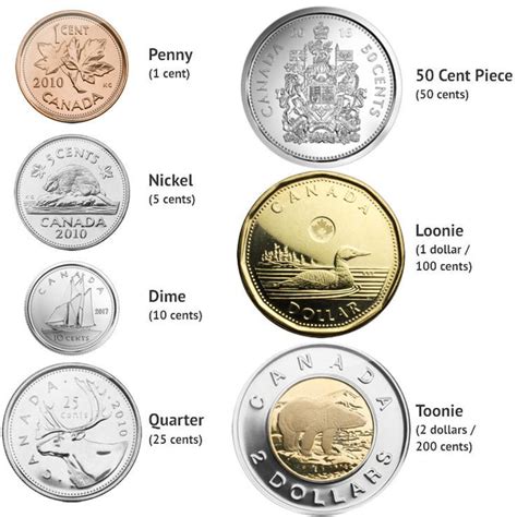 Where to Exchange Canadian Coins for US Dollars