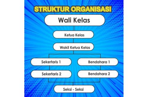 ﻿Contoh Struktur Organisasi Dalam Kelas SD SMP SMA, Nama Posisi dan Tugasnya – Blog Mamikos