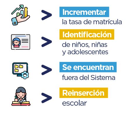 Todos al Aula – Ministerio de Educación