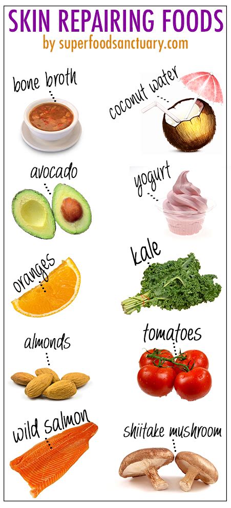 10 Best Foods for Skin Repair You Must Add to Your Diet - Superfood Sanctuary