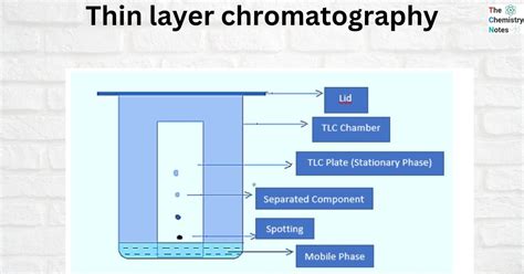 Thin layer chromatography: Principle, Advantages, Disadvantages