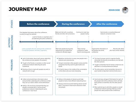 Creating Free Sketch Templates: User Personas & Journey Maps | by ...