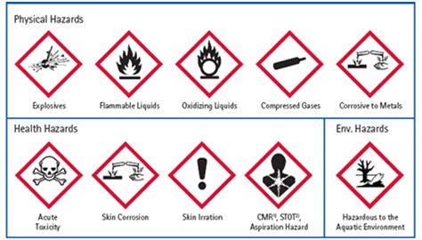 Chemistry Pals: LABORATORY SAFETY SYMBOLS