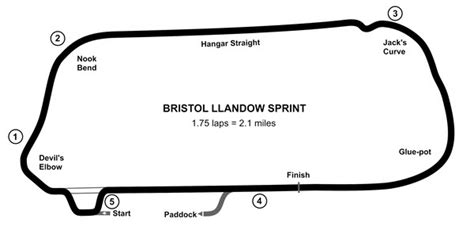 Llandow Sprint – Bristol Pegasus Motor Club