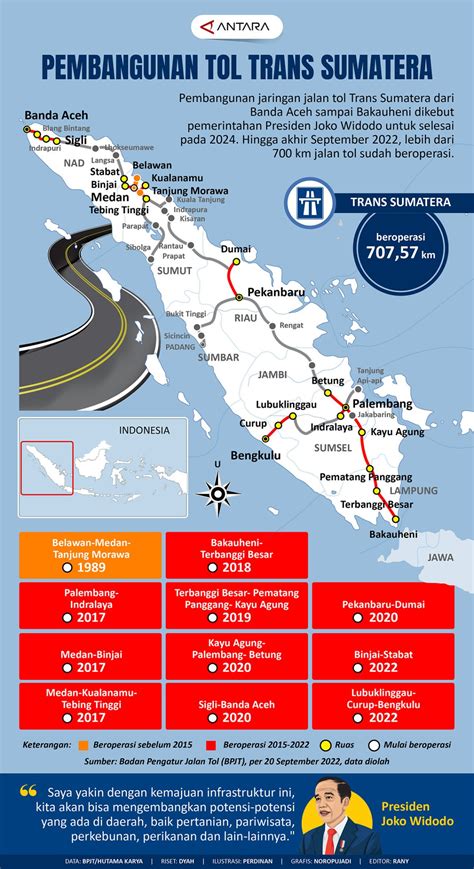 Pembangunan tol Trans Sumatera - Infografik ANTARA News