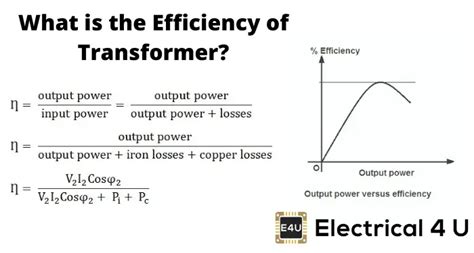 Power Factor Equation Physics - Tessshebaylo