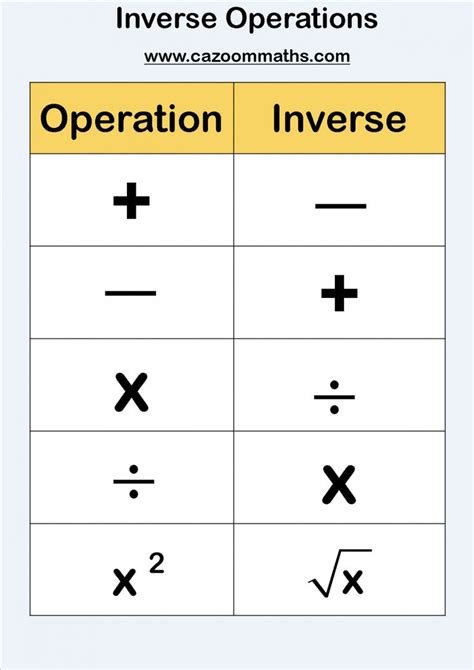 Inverse Operations | Math resources, Inverse operations, Teaching algebra