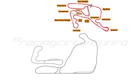 Summit Point - RacingCircuits.info