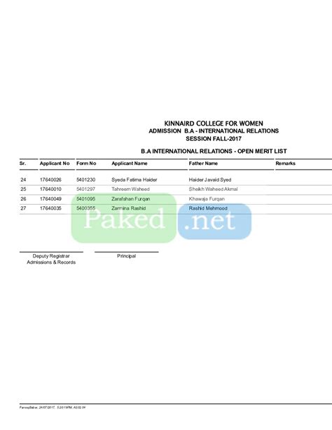 Kinnaird College (KC) - First (1st) Open Merit List Fall 2017 - BA International Relations