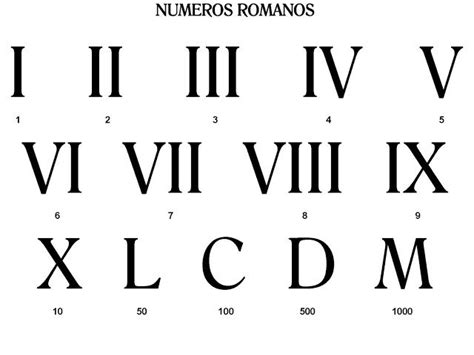 Los números romanos (Historia para niños) | Roman numbers tattoo, Tattoo alphabet, Inspirational ...