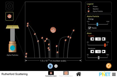 Rutherford Scattering - Atomic Nuclei | Atomic Structure | Quantum ...