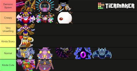 Kirby Final Bosses Tier List (Community Rankings) - TierMaker