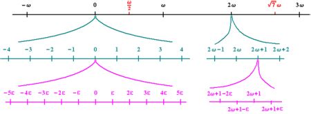 Hyperreal number - Wikiwand