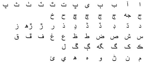 Sindhi Fonts: South Asia Language Resource Center